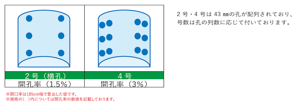 ユーラック換気　厚さ0.05mm×長さ100m×孔3列×幅185cm　２本セット - 4