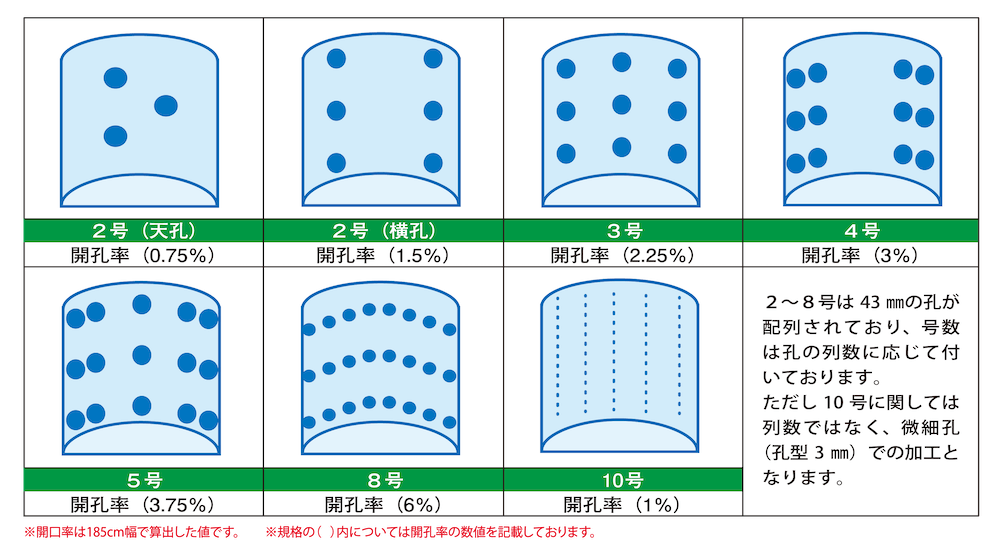 定番のお歳暮 みかど化工 ユーラックカンキ UK50A 厚さ0.05mm×幅230cm×長さ100m 2本セット ※孔タイプ選択必須  トンネル用農POフィルム